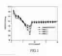 Fig. 02 - Positive electrode for secondary battery