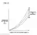 Fig. 22 - Method of controlling fuel cell system