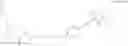 Fig. 35 - Dipeptide acetylene conjugates and a method for photocleavage of double strand DNA by dipeptide acetylene conjugates