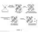 Fig. 02 - Molecularly Imprinted Polymer Sensing Method