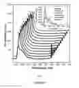 Fig. 07 - DETECTION METHOD AND SENSOR BASED ON INTERPARTICLE DISTANCE