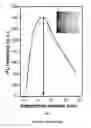 Fig. 08 - DETECTION METHOD AND SENSOR BASED ON INTERPARTICLE DISTANCE