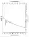 Fig. 06 - Manufacturing method of magneto-resistive element