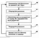 Fig. 01 - Nanolayer deposition process