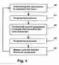 Fig. 04 - Nanolayer deposition process
