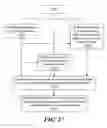 Fig. 32 - Device resources sharing for network resource conservation
