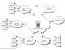 Fig. 01 - ORGANIZATION, MANAGEMENT, AND EXECUTION OF TOURNAMENT COMPETITION WITH GEOGRAPHICALLY DIVERSE PARTICIPANTS