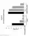 Fig. 05 - Compounds that modulate intracellular calcium