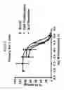 Fig. 06 - Compounds that modulate intracellular calcium