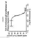 Fig. 07 - Compounds that modulate intracellular calcium