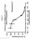 Fig. 08 - Compounds that modulate intracellular calcium