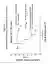 Fig. 10 - Compounds that modulate intracellular calcium
