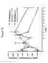 Fig. 20 - Compounds that modulate intracellular calcium