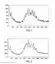 Fig. 02 - FORMS OF LAPATINIB DITOSYLATE AND PROCESSES FOR PREPARATION THEREOF