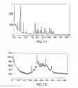 Fig. 07 - FORMS OF LAPATINIB DITOSYLATE AND PROCESSES FOR PREPARATION THEREOF