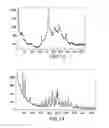 Fig. 08 - FORMS OF LAPATINIB DITOSYLATE AND PROCESSES FOR PREPARATION THEREOF
