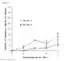 Fig. 02 - Method for preparing coumestrol and coumestrol prepared by same