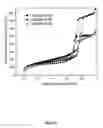 Fig. 06 - Gold Nanocatalysts and Methods of Use Thereof