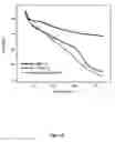 Fig. 07 - Gold Nanocatalysts and Methods of Use Thereof