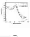 Fig. 09 - Gold Nanocatalysts and Methods of Use Thereof