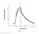 Fig. 05 - ESTIMATION OF PRESSURE AT REMOTE SITE BY BRACHIAL OSCILLOMETRIC WAVEFORM ANALYSIS