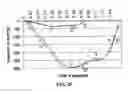 Fig. 17 - Suction Sequences for a Breastpump