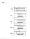 Fig. 08 - Method and apparatus for obtaining data for a dental component and a physical dental model