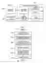 Fig. 02 - System and method for automatically programming HVAC system temperature adjustment times