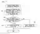 Fig. 08 - CONTROL DEVICE OF ELECTROHYDRAULIC POWER STEERING APPARATUS