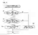 Fig. 09 - CONTROL DEVICE OF ELECTROHYDRAULIC POWER STEERING APPARATUS