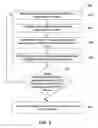 Fig. 07 - Off-board scheduling system and method for adjusting a movement plan of a transportation network