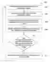 Fig. 01 - Scheduling system and method for a transportation network