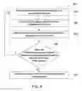 Fig. 06 - Scheduling system and method for a transportation network