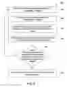 Fig. 07 - Scheduling system and method for a transportation network