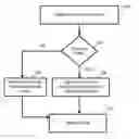Fig. 01 - Methods and systems for providing deferred annuities with an income reset feature