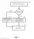 Fig. 02 - Methods and systems for providing deferred annuities with an income reset feature