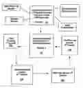 Fig. 01 - Systems and methods for efficient delivery of financial advisory services