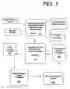 Fig. 02 - Systems and methods for efficient delivery of financial advisory services