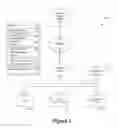 Fig. 02 - Web Optimization and Campaign Management in a Syndicated Commerce Environment