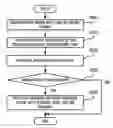 Fig. 01 - ONLINE INFORMATION INPUT AND FINANCIAL TRANSACTION SYSTEM USING THE PERSONAL IDENTIFICATION MEDIA, METHODS TO INPUT INFORMATION ONLINE AND CONDUCT FINANCIAL TRANSACTIONS, AND THE STORING MEDIA THAT STORES THE PROGRAMS FOR THE SYSTEM