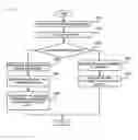 Fig. 06 - ONLINE INFORMATION INPUT AND FINANCIAL TRANSACTION SYSTEM USING THE PERSONAL IDENTIFICATION MEDIA, METHODS TO INPUT INFORMATION ONLINE AND CONDUCT FINANCIAL TRANSACTIONS, AND THE STORING MEDIA THAT STORES THE PROGRAMS FOR THE SYSTEM