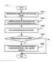 Fig. 09 - ONLINE INFORMATION INPUT AND FINANCIAL TRANSACTION SYSTEM USING THE PERSONAL IDENTIFICATION MEDIA, METHODS TO INPUT INFORMATION ONLINE AND CONDUCT FINANCIAL TRANSACTIONS, AND THE STORING MEDIA THAT STORES THE PROGRAMS FOR THE SYSTEM
