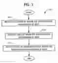 Fig. 06 - SYSTEM AND METHOD FOR IDENTITY VERIFICATION AND MANAGEMENT