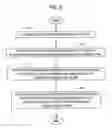 Fig. 09 - SYSTEM AND METHOD FOR IDENTITY VERIFICATION AND MANAGEMENT