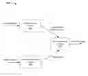 Fig. 01 - System And Method For Identifying Trending Targets Based On Citations