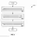 Fig. 07 - Method and apparatus for enabling virtual tags