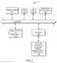 Fig. 02 - Methods and systems for managing data