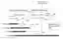 Fig. 01 - Memory Management for Garbage Collection of Critical Real Time Threads