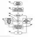 Fig. 01 - Redirecting messages in a publish/subscribe messaging system