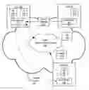 Fig. 01 - Distributed Policy Service